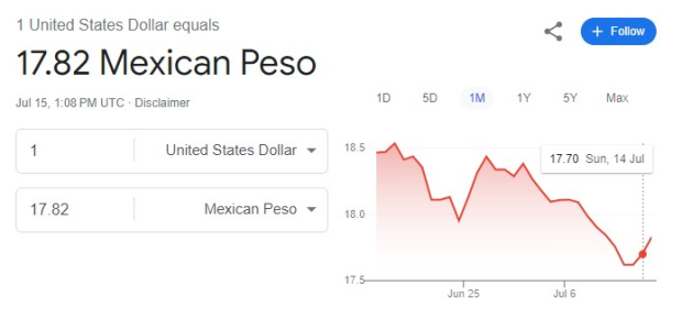 Este es el precio del dólar hoy lunes 15 de julio de 2024 según Google.