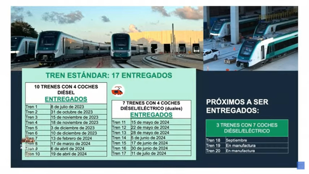 Trenes de Alstom de México.