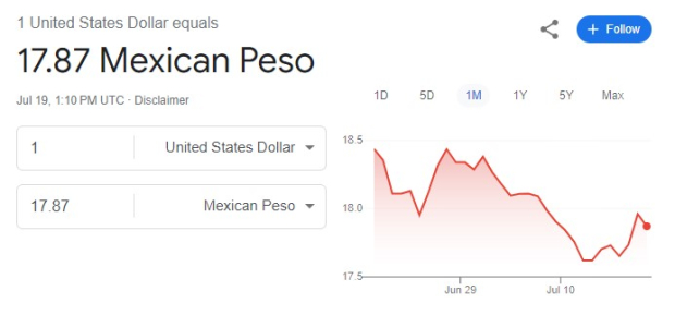 Este es el precio del dólar hoy viernes 19 de julio de 2024.