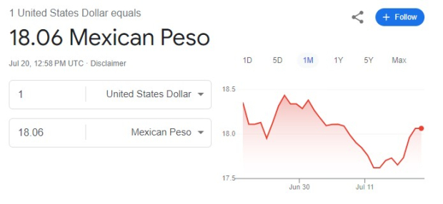 Este es el precio del dólar hoy sábado 20 de julio de 2024 según Google.