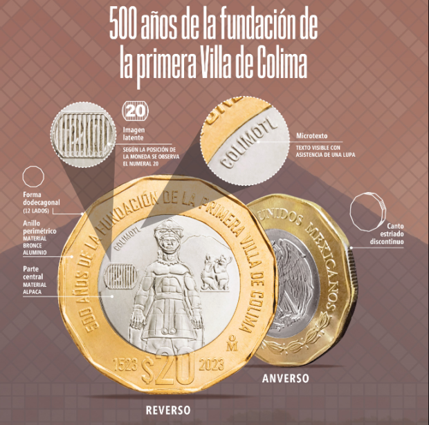 Así luce la nueva moneda de 20 pesos que conmemora los 500 años de Colima.