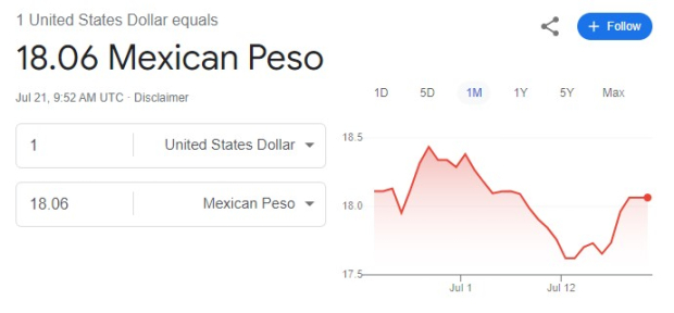 Este es el precio del dólar según Google, hoy domingo 21 de julio.