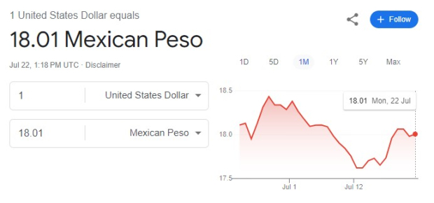 Este es el precio del dólar este lunes 22 de julio de 2024.