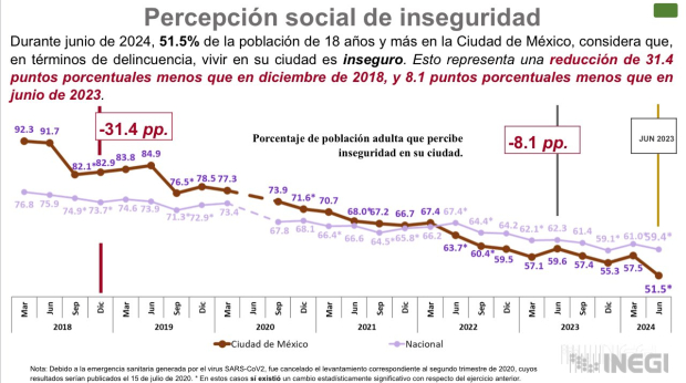 Percepción social de la inseguridad en la CDMX