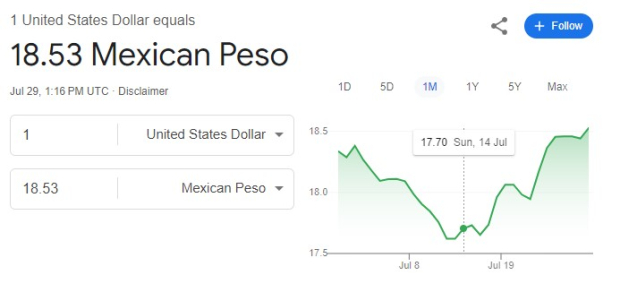 Este es el precio del dólar hoy lunes 29 de julio de 2024.