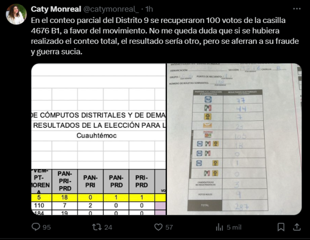 Catalina Monreal afirmó que recuperaron votos en la casilla 4676 B1.