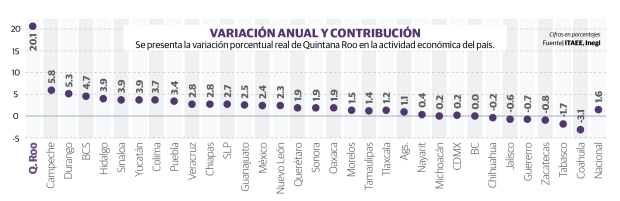 Gráfico