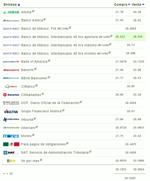 Este es el precio del dólar en bancos hoy martes 30 de julio de 2024.