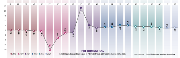 Gráfico