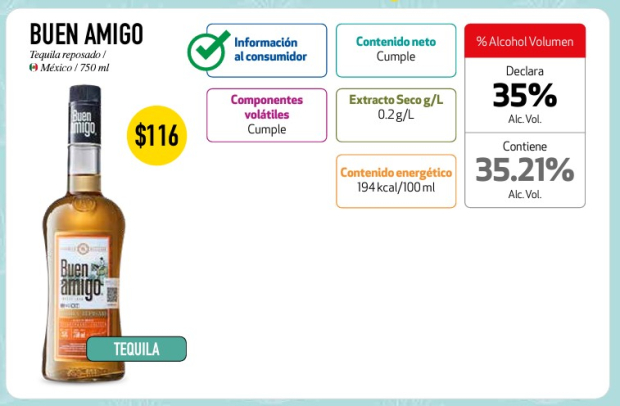 Esta es la calificación que Profeco le dio al tequila Buen Amigo.