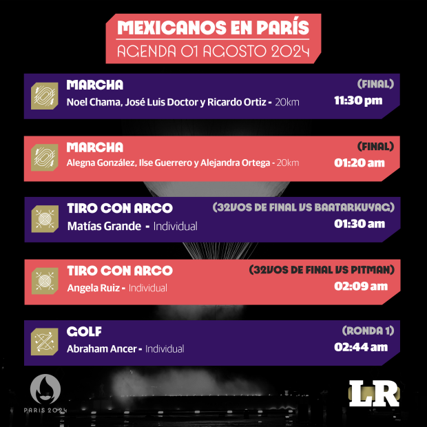 Cartelera de la actividad de los atletas mexicanos el jueves 1 de agosto en los Juegos Olímpicos de París 2024