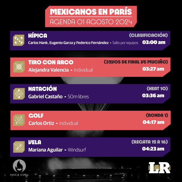 Cartelera de la actividad de los atletas mexicanos el jueves 1 de agosto en los Juegos Olímpicos de París 2024