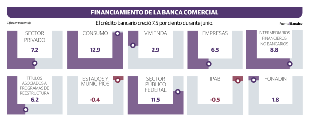 Gráfico