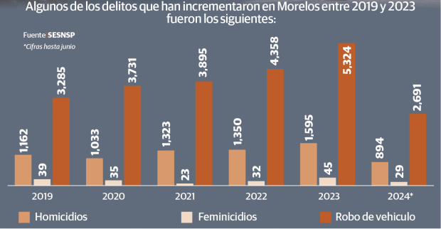 Gráfico