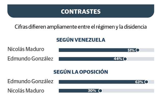 Gráfico