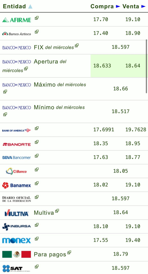 Este es el precio del dólar en bancos hoy 1 de agosto de 2024