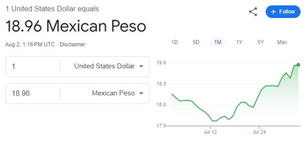 Este es el precio del dólar hoy viernes 2 de agosto de 2024.
