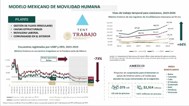 Gráfica oficial