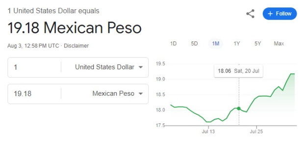 Este es el precio del dólar en bancos hoy sábado 3 de julio de 2024.