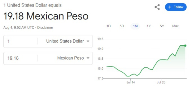 Este es el precio del dólar hoy domingo 4 de agosto de 2024.