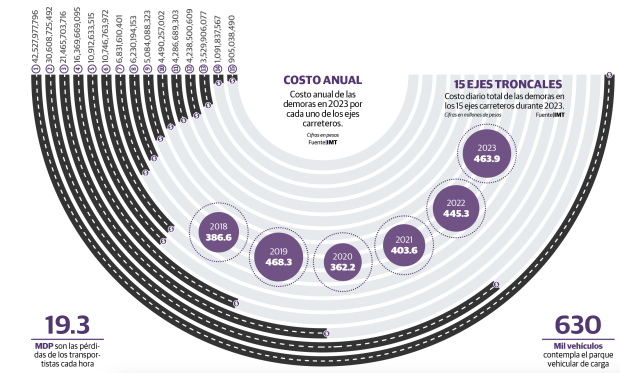 Gráfico