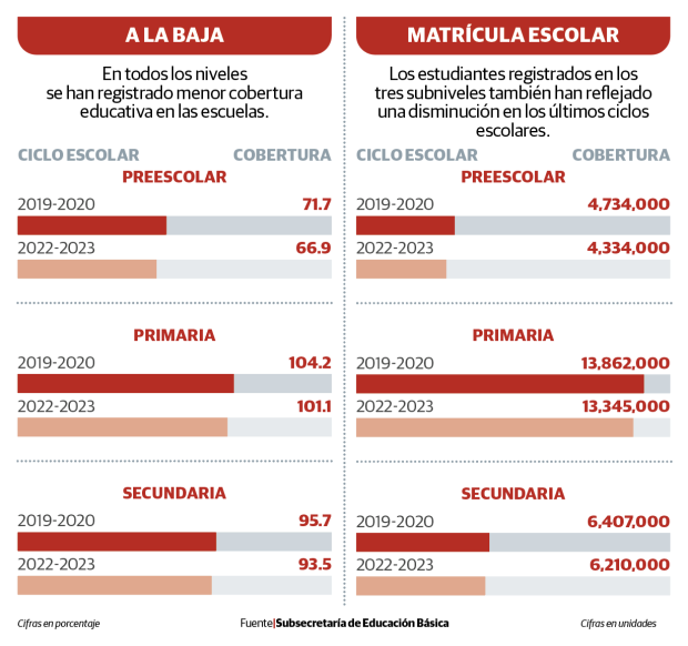 Gráfico