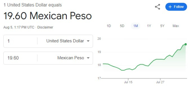 Este es el precio del dólar hoy lunes 5 de agosto de 2024 según Google.