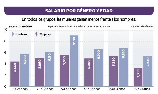 Gráfico