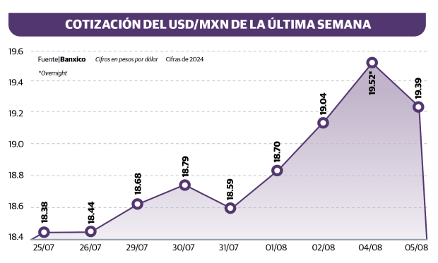 Gráfico