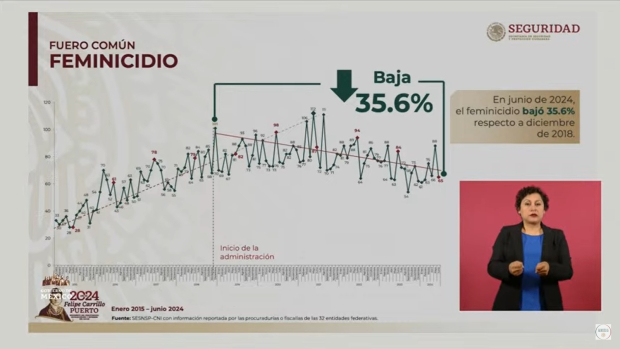 Gráfica oficial.