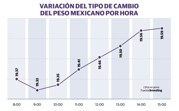 Gráfico