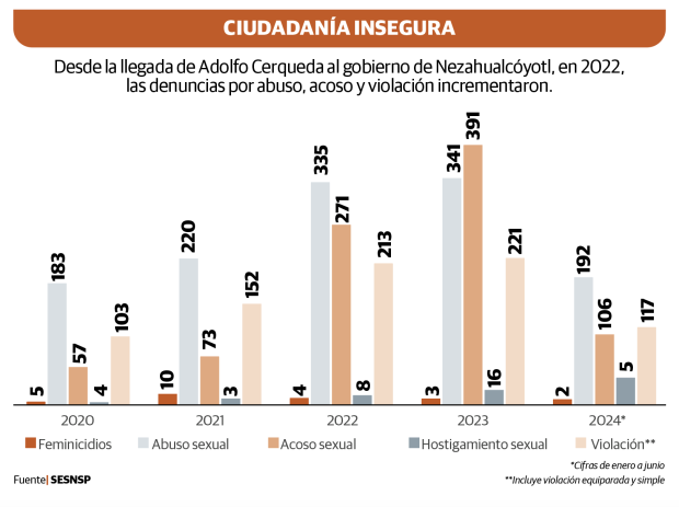 Gráfico