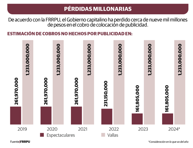 Gráfico