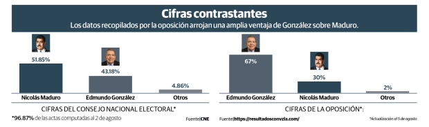 Gráfico