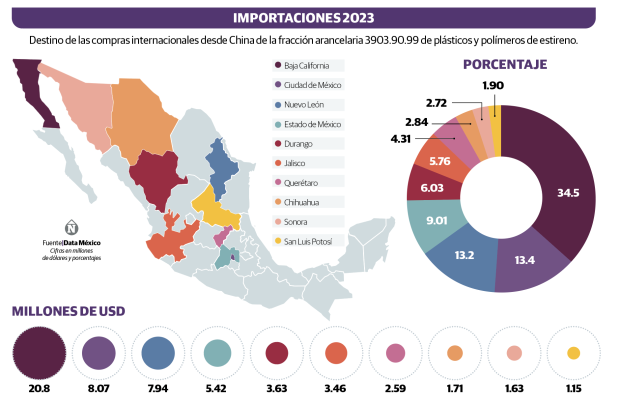 Gráfico