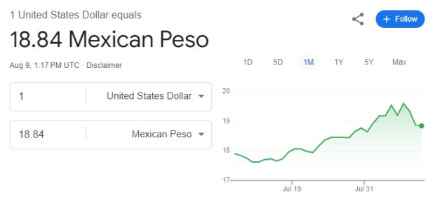 Este es el precio del dólar para este viernes 9 de agosto de 2024, según Google.