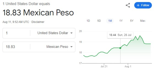 Este es el precio del dólar hoy domingo 11 de agosto de 2024.