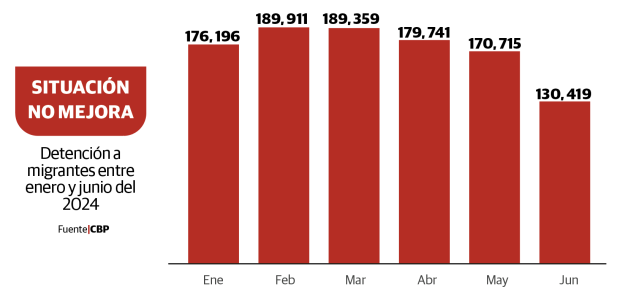 Gráfico