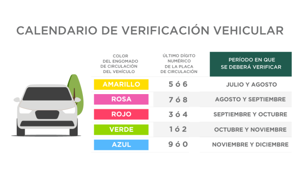 Calendario de verificación del segundo semestre 2024.