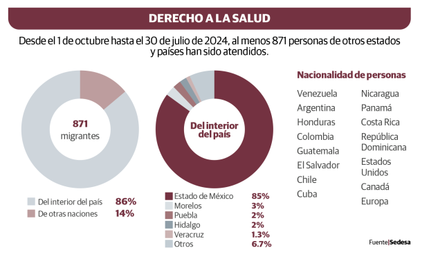 Gráfico