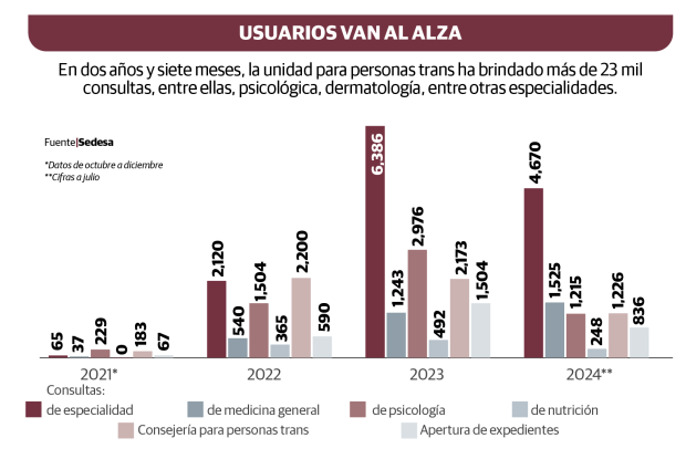 Gráfico