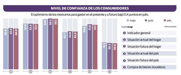 Gráfico