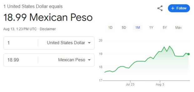 Este es el precio del dólar hoy martes 13 de agosto de 2024, según Google.