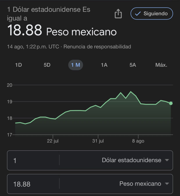 Este es el precio del dólar en bancos hoy 14 de agosto de 2024, según Google.