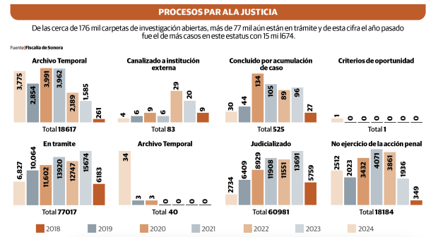 Gráfico