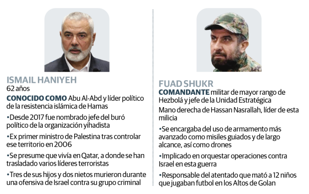 Ismail Haniyeh y Fuad Shukr.