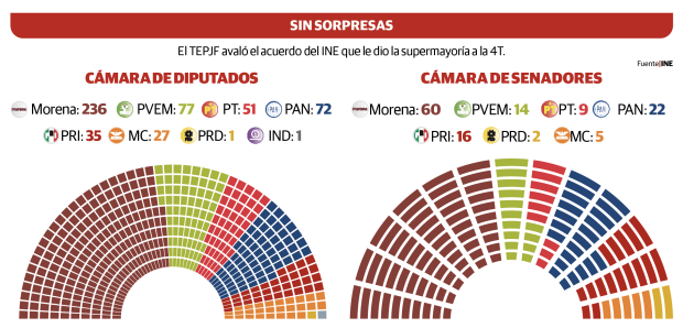 Gráfico