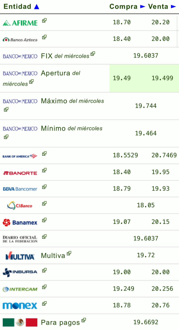 Este es el precio del dólar hoy jueves 29 de agosto de 2024