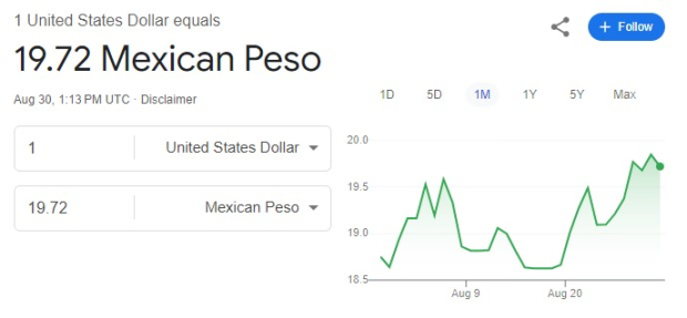 Este es el precio del dólar este viernes 30 de agosto de 2024.