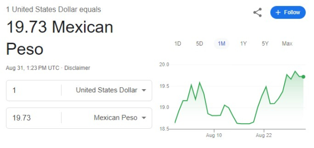 Este es el precio del dólar hoy sábado 31 de agosto.